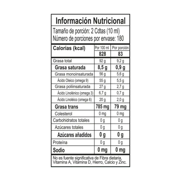 Aceite de Canola x 1800mL tabla | Salud, Bienestar, Nutrición y Vida Balanceada