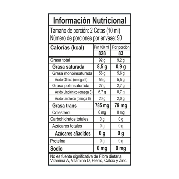 Aceite de Canola x 900mL tabla | Salud, Bienestar, Nutrición y Vida Balanceada