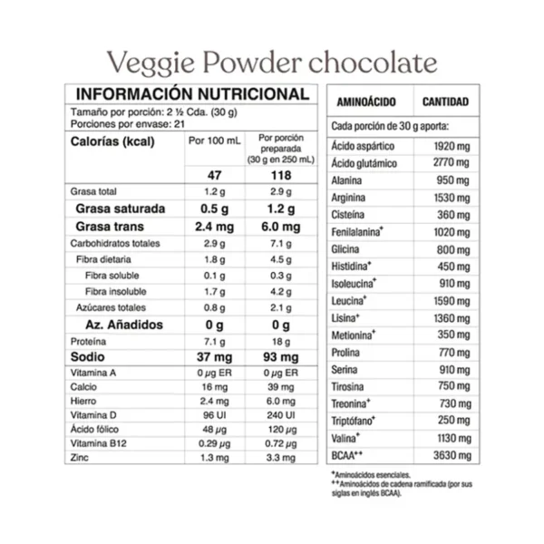 Veggie power chocolate 8 | Salud, Bienestar, Nutrición y Vida Balanceada