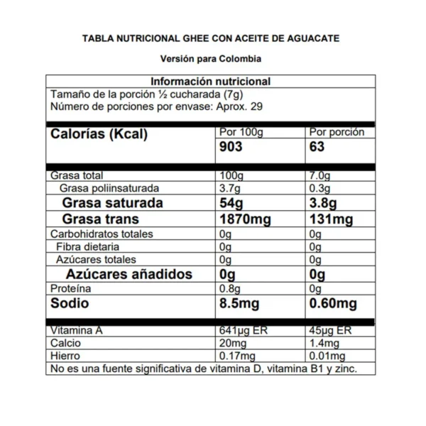 Tabla Nutricional Mantequilla Ghee con Ac Aguacate 200gKaravansay | Salud, Bienestar, Nutrición y Vida Balanceada