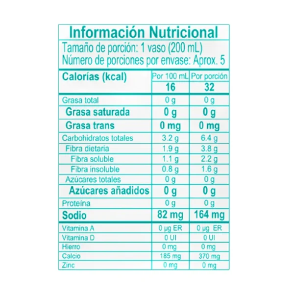 tabla nutricional avena | Salud, Bienestar, Nutrición y Vida Balanceada