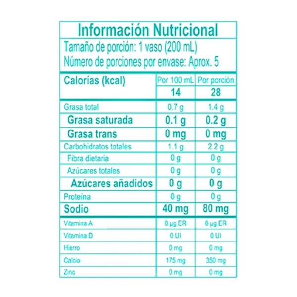 tabla nutricional cacaoi | Salud, Bienestar, Nutrición y Vida Balanceada